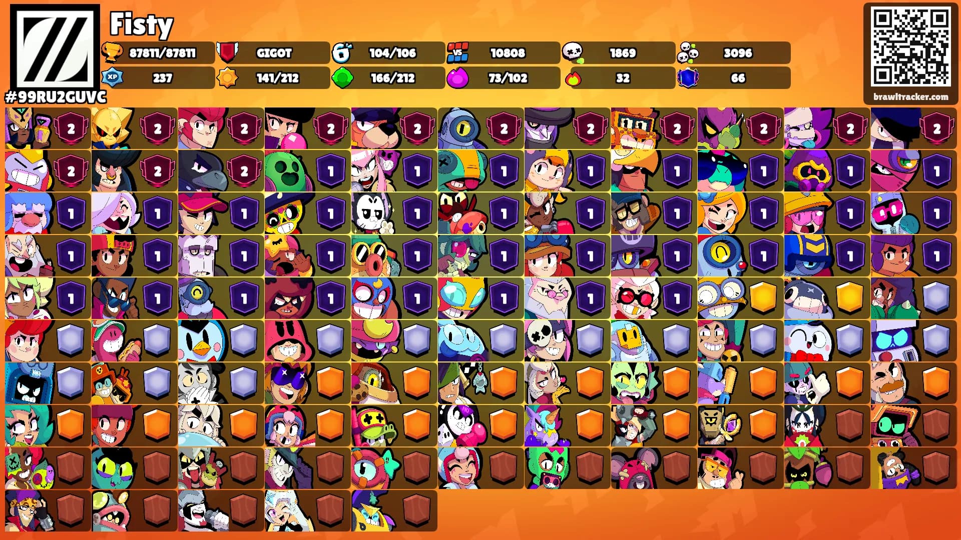 Fisty's Ranks
