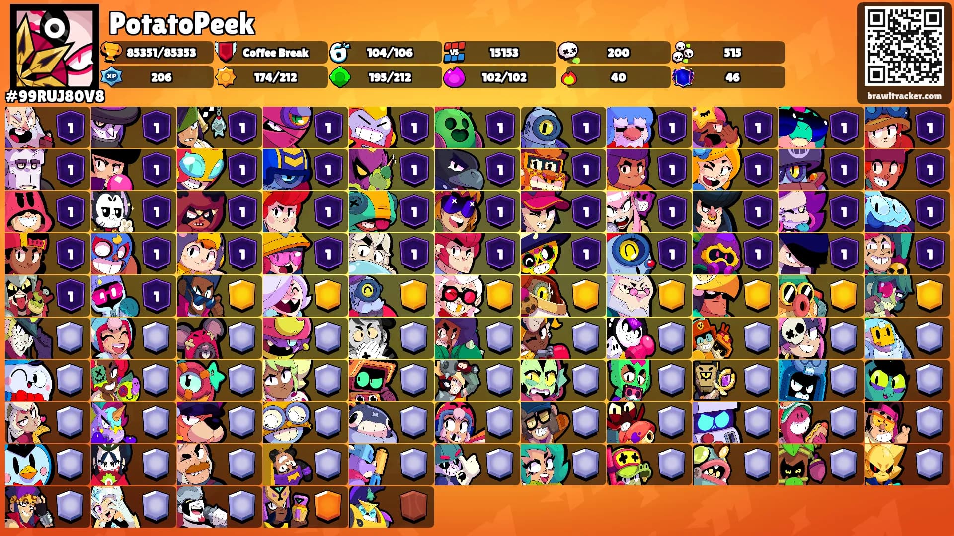 PotatoPeek's Ranks