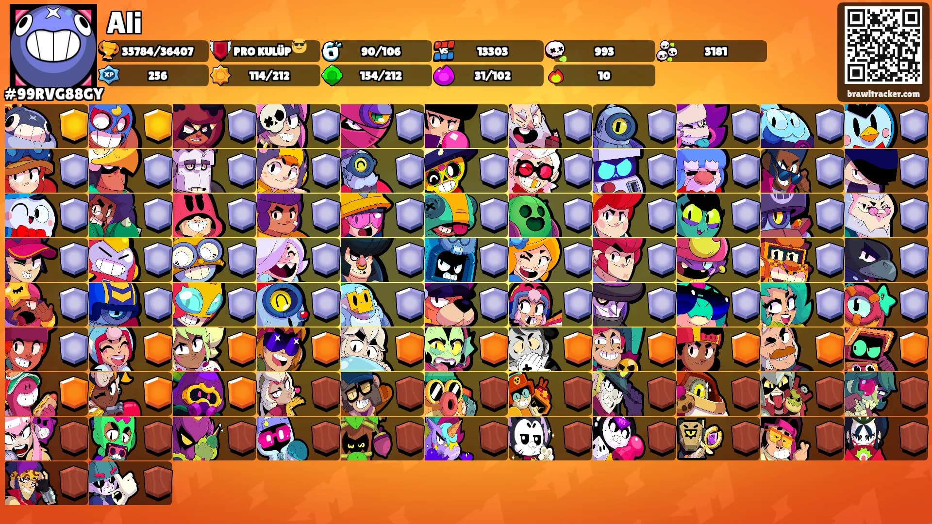 Ali's Ranks