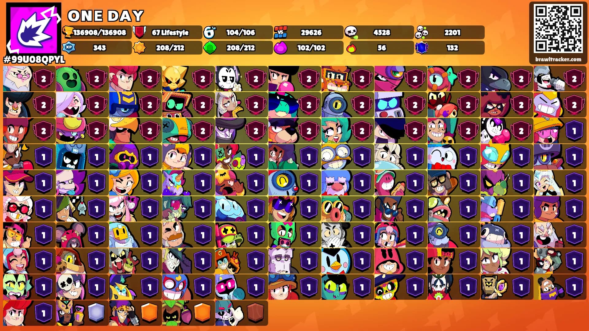 ᴏɴᴇ ᴅᴀʏ's Ranks
