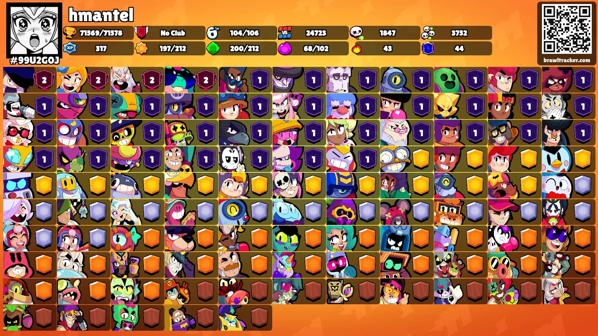 hmantel's Ranks