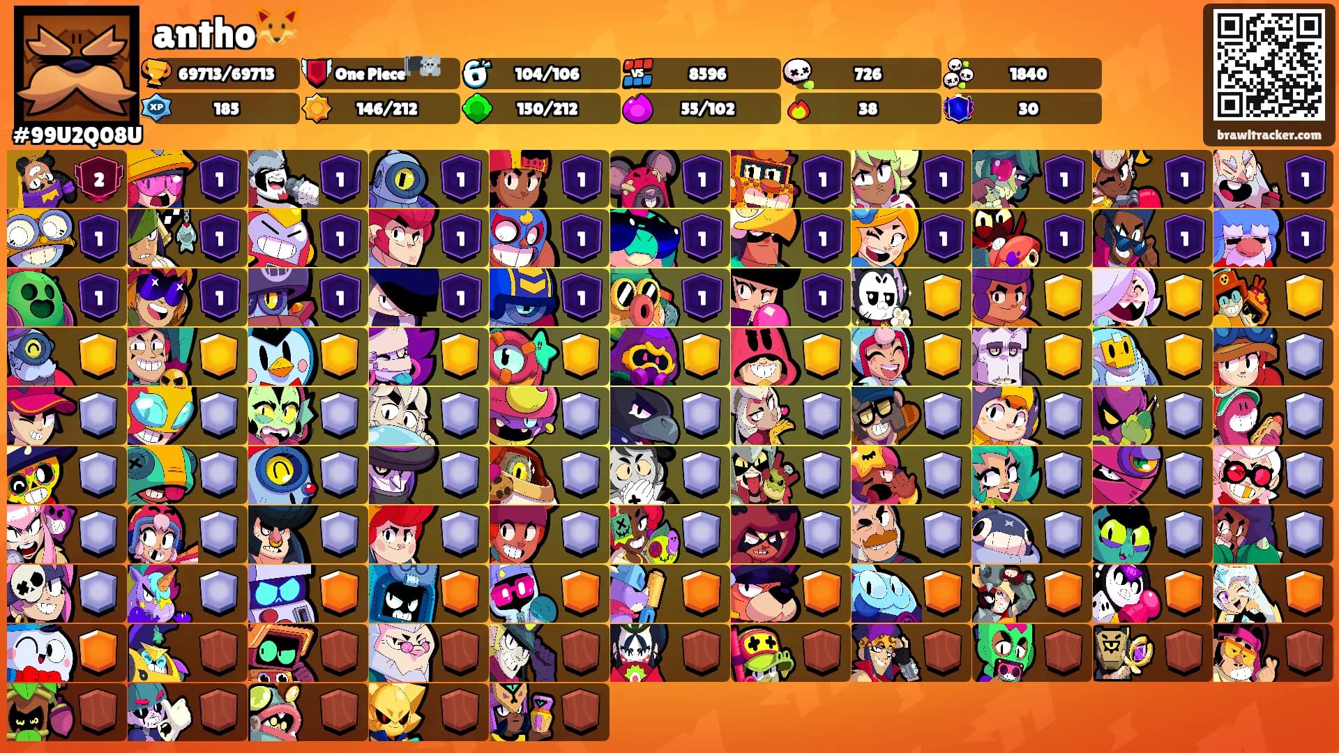 antho🦊's Ranks
