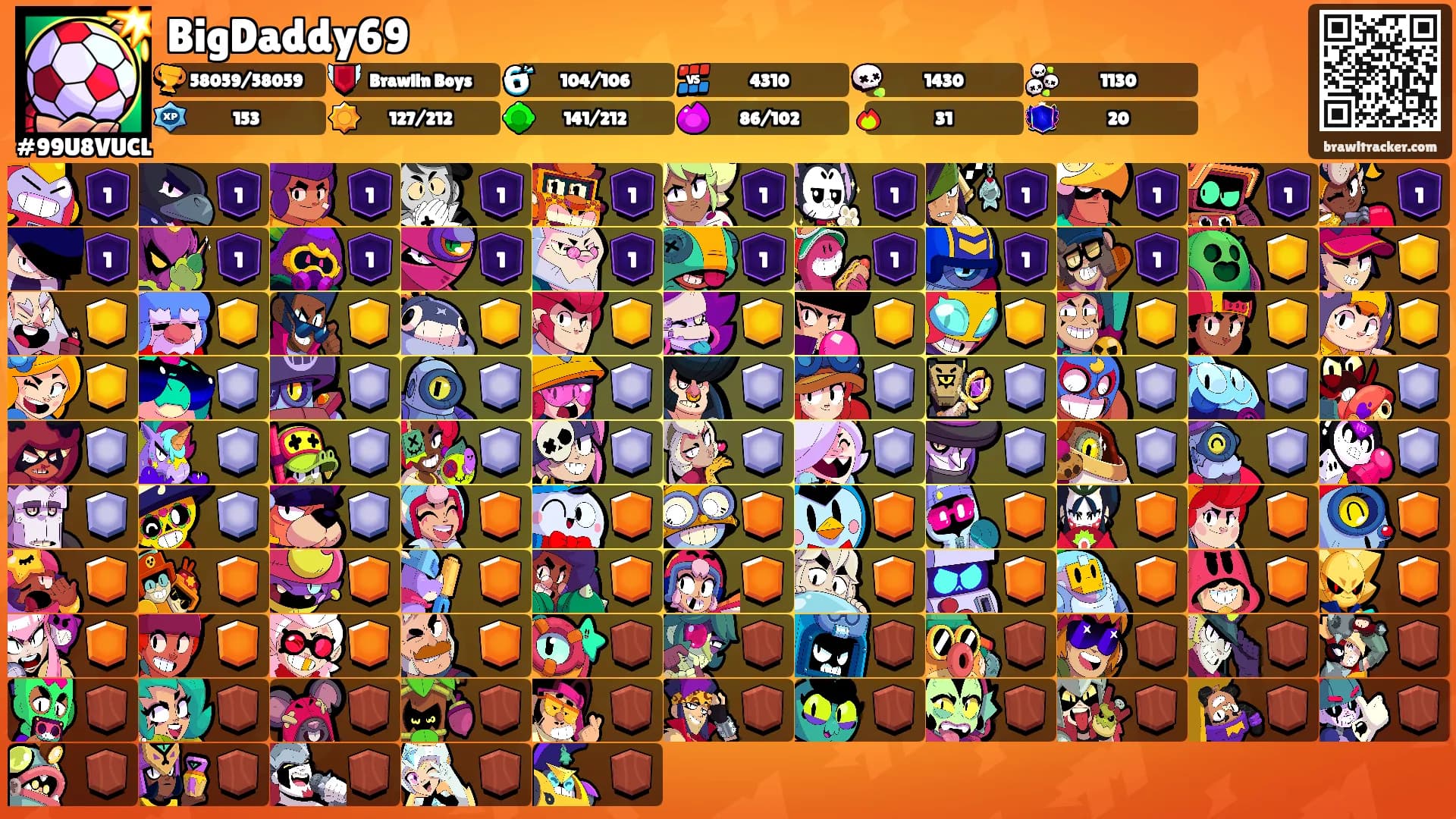 BigDaddy69's Ranks