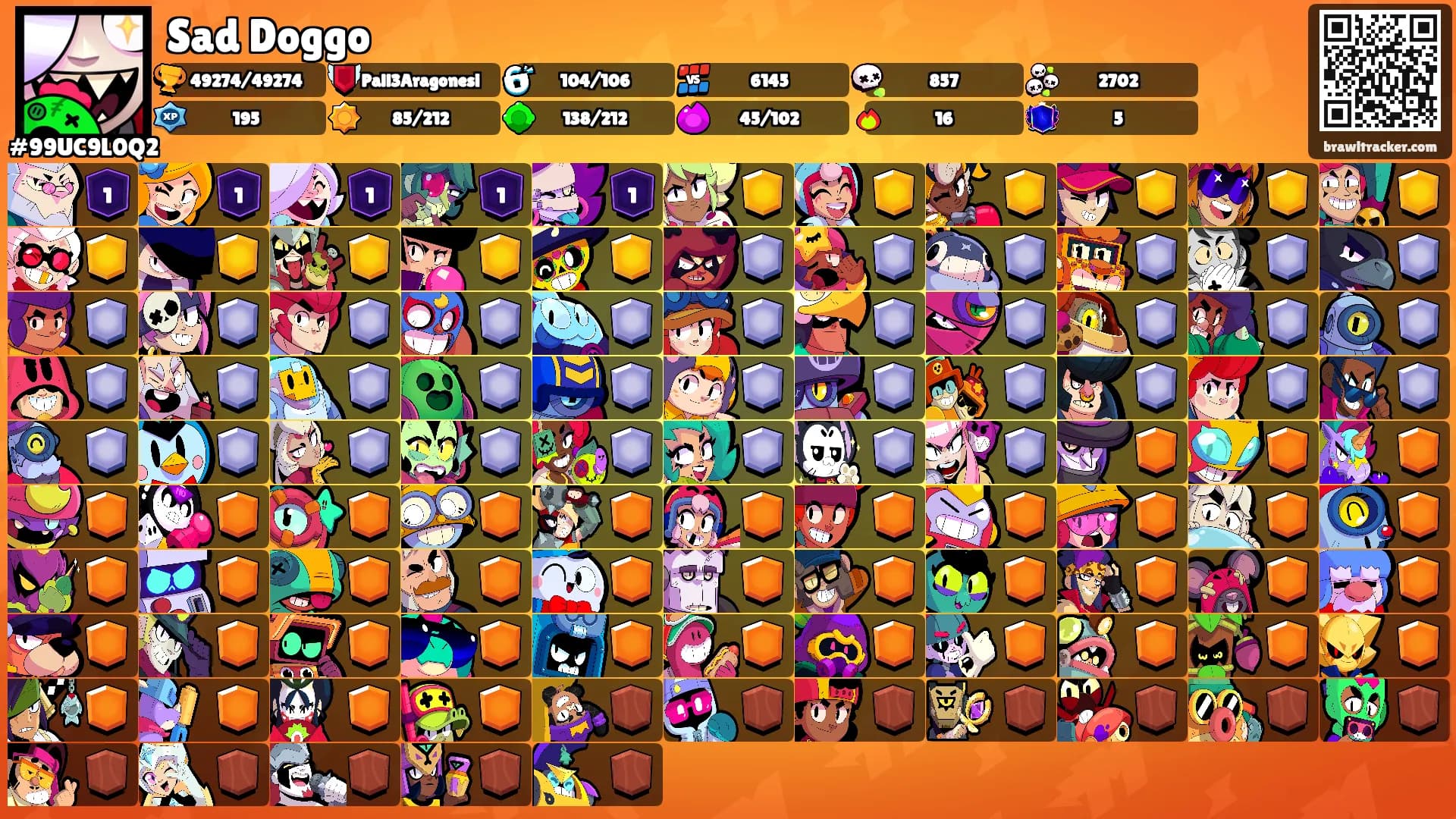 Sad Doggo's Ranks