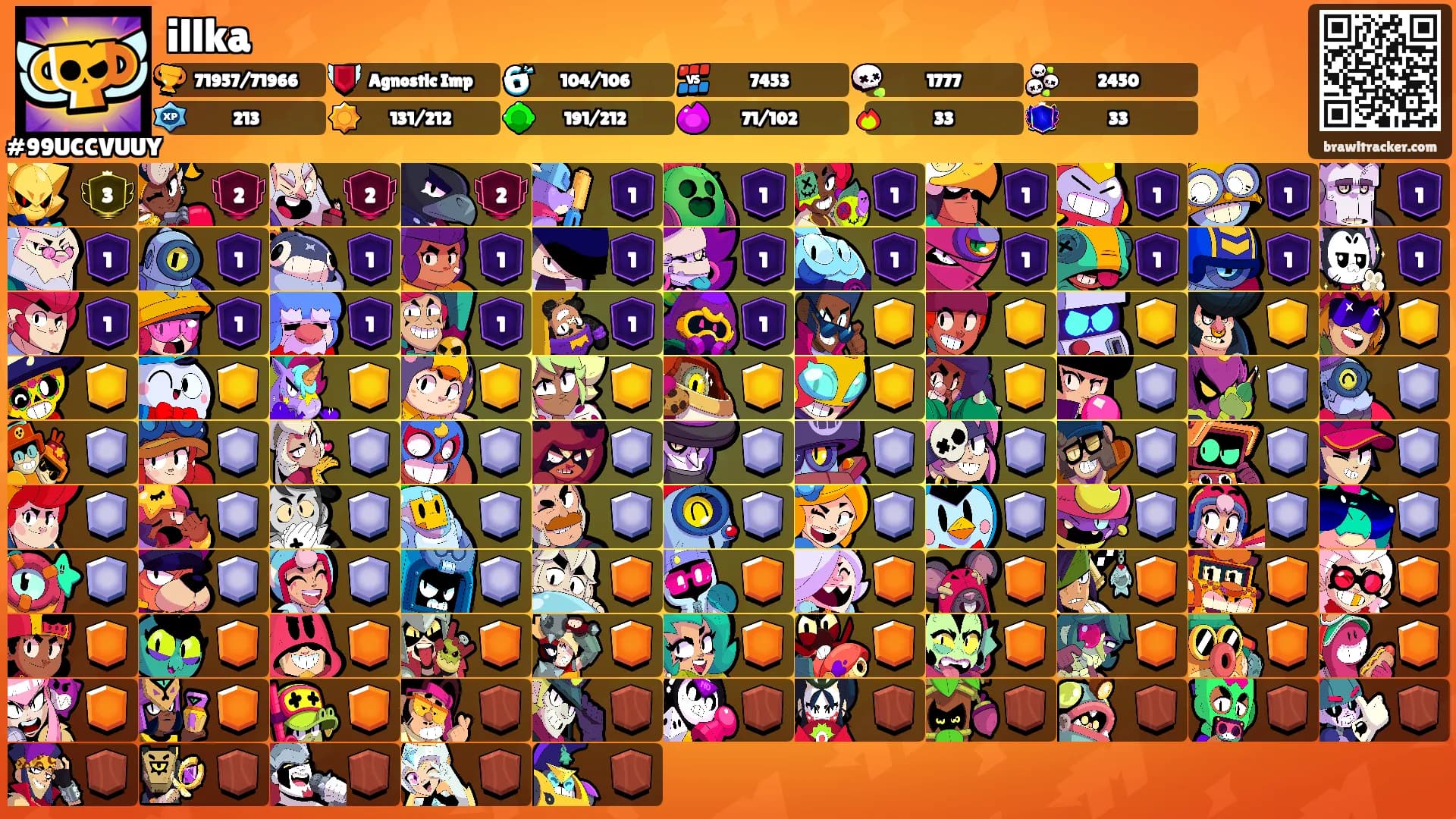 illka's Ranks