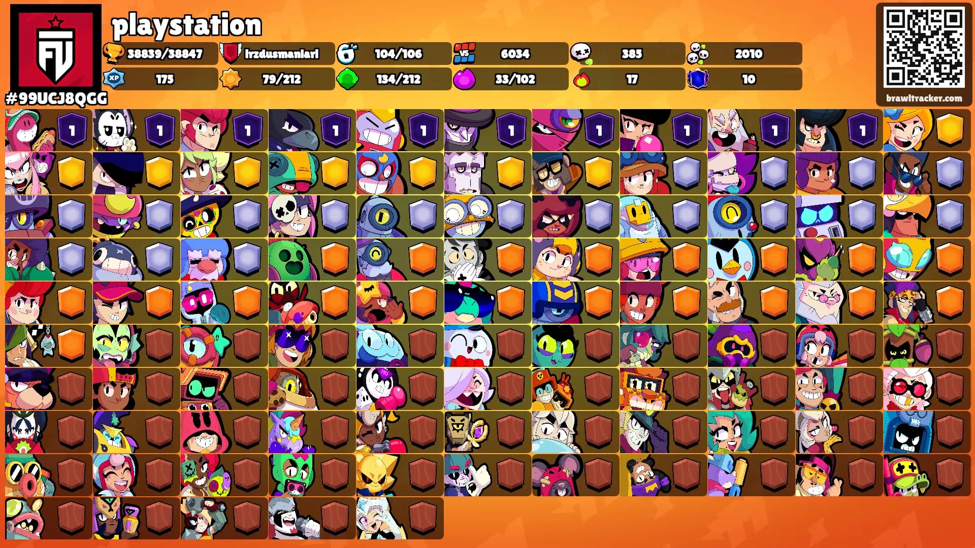 playstation's Ranks