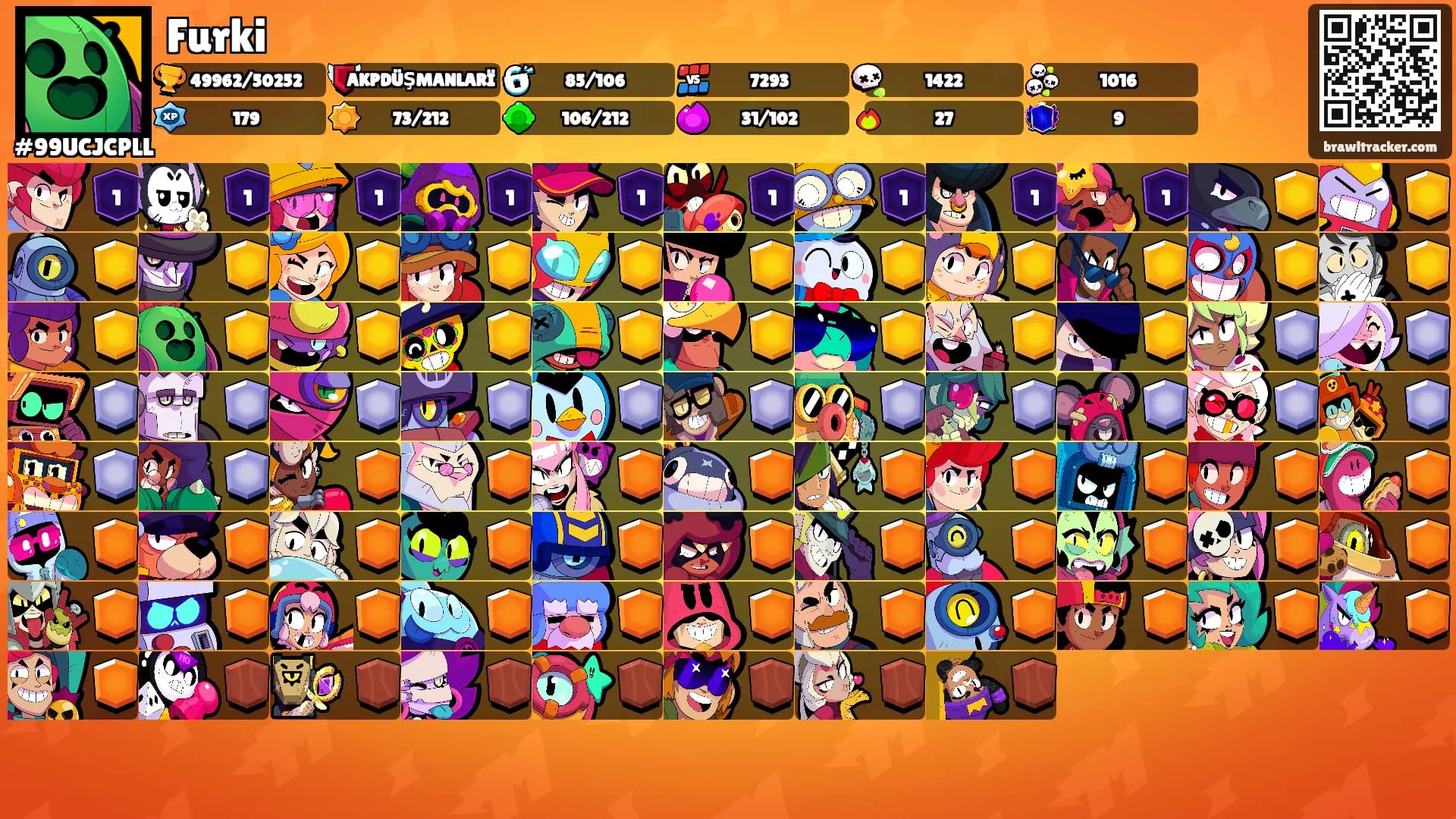 Furki's Ranks