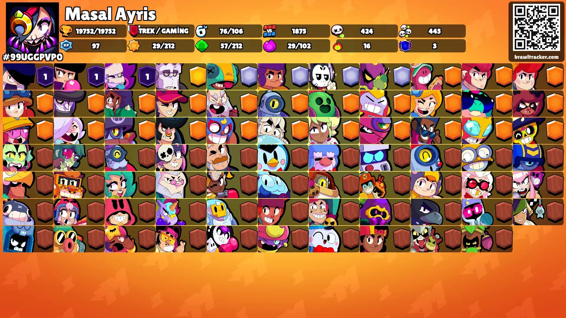 Masal Ayris's Ranks