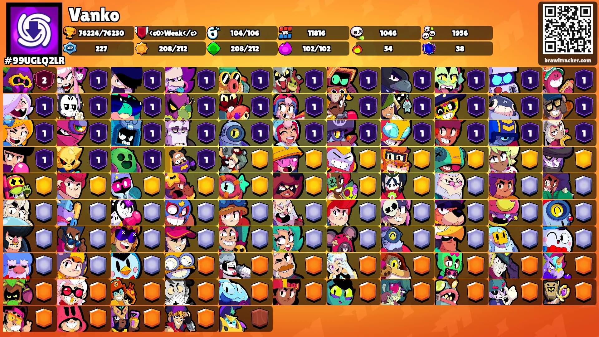 Vanko's Ranks