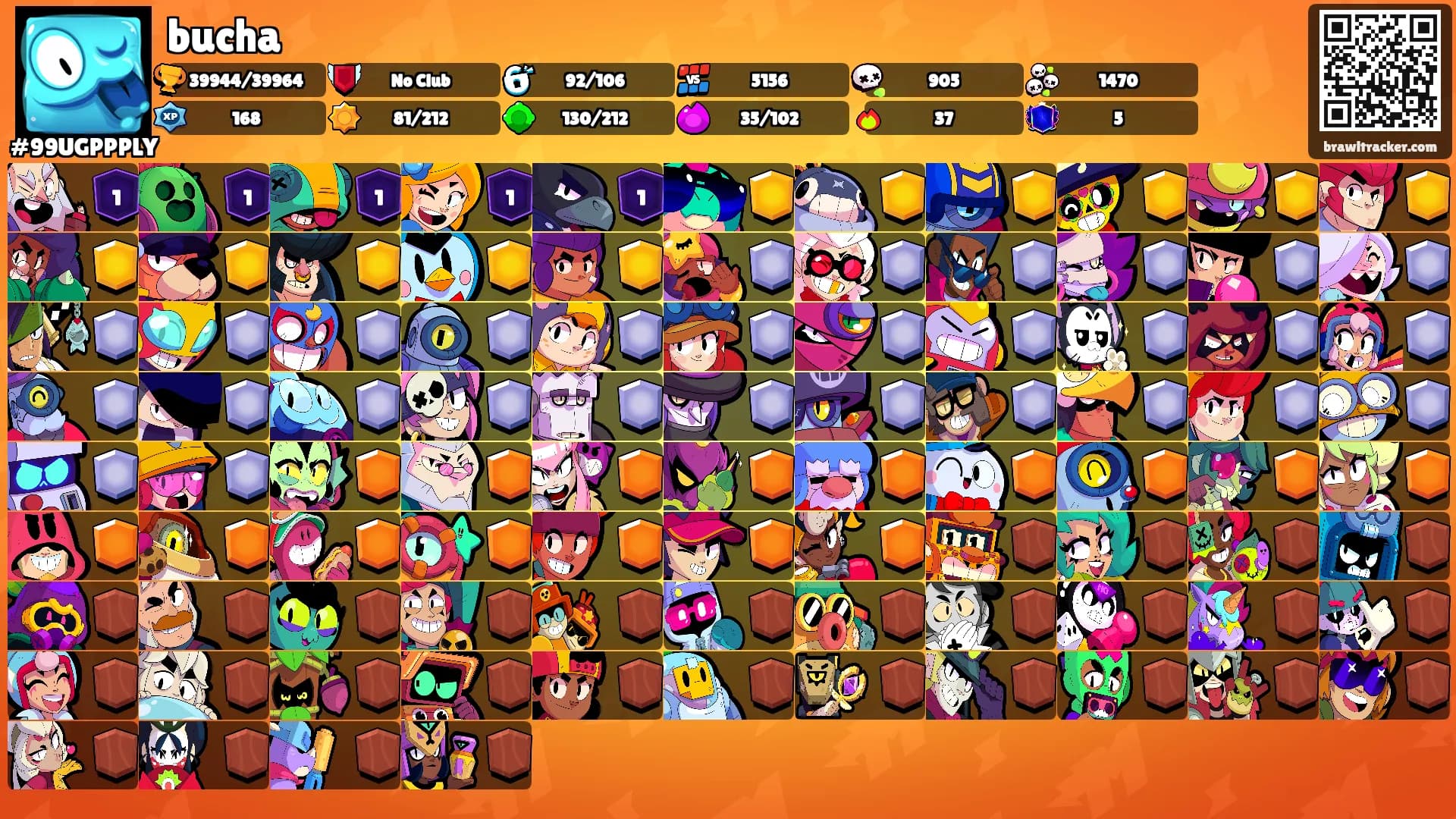 bucha's Ranks