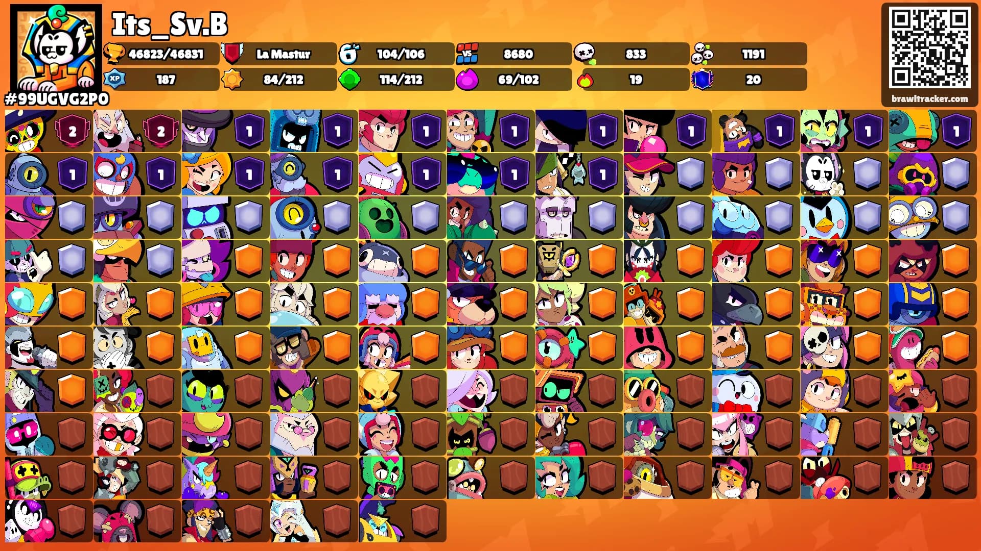 Its_Sv.B's Ranks