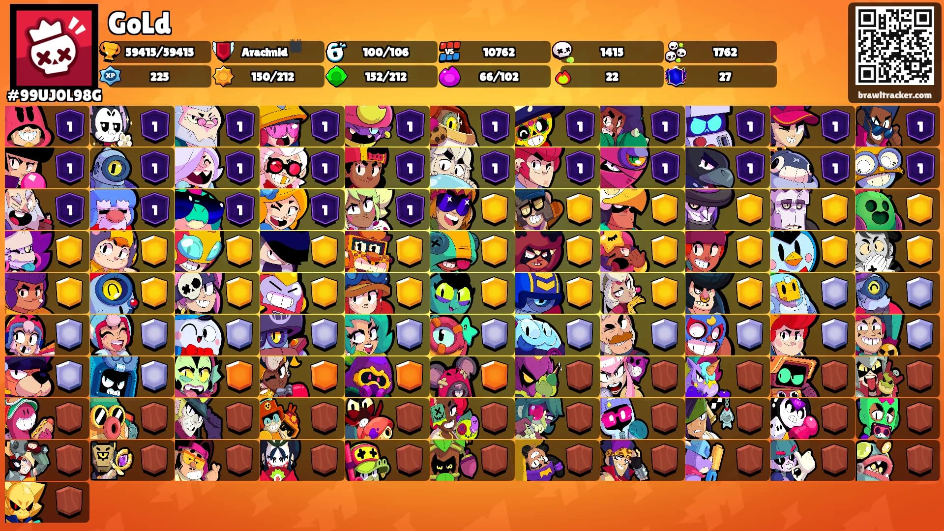 GoLd's Ranks