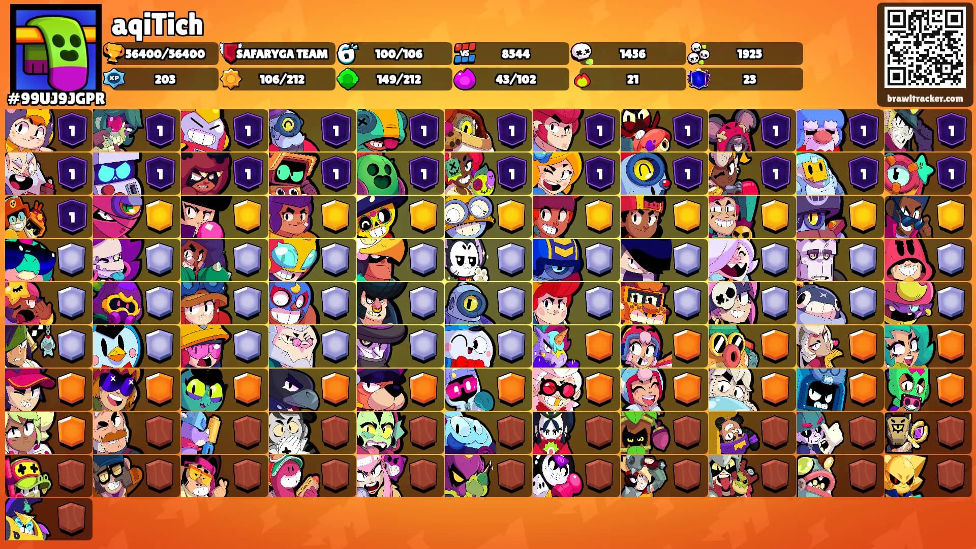 aqiTich's Ranks