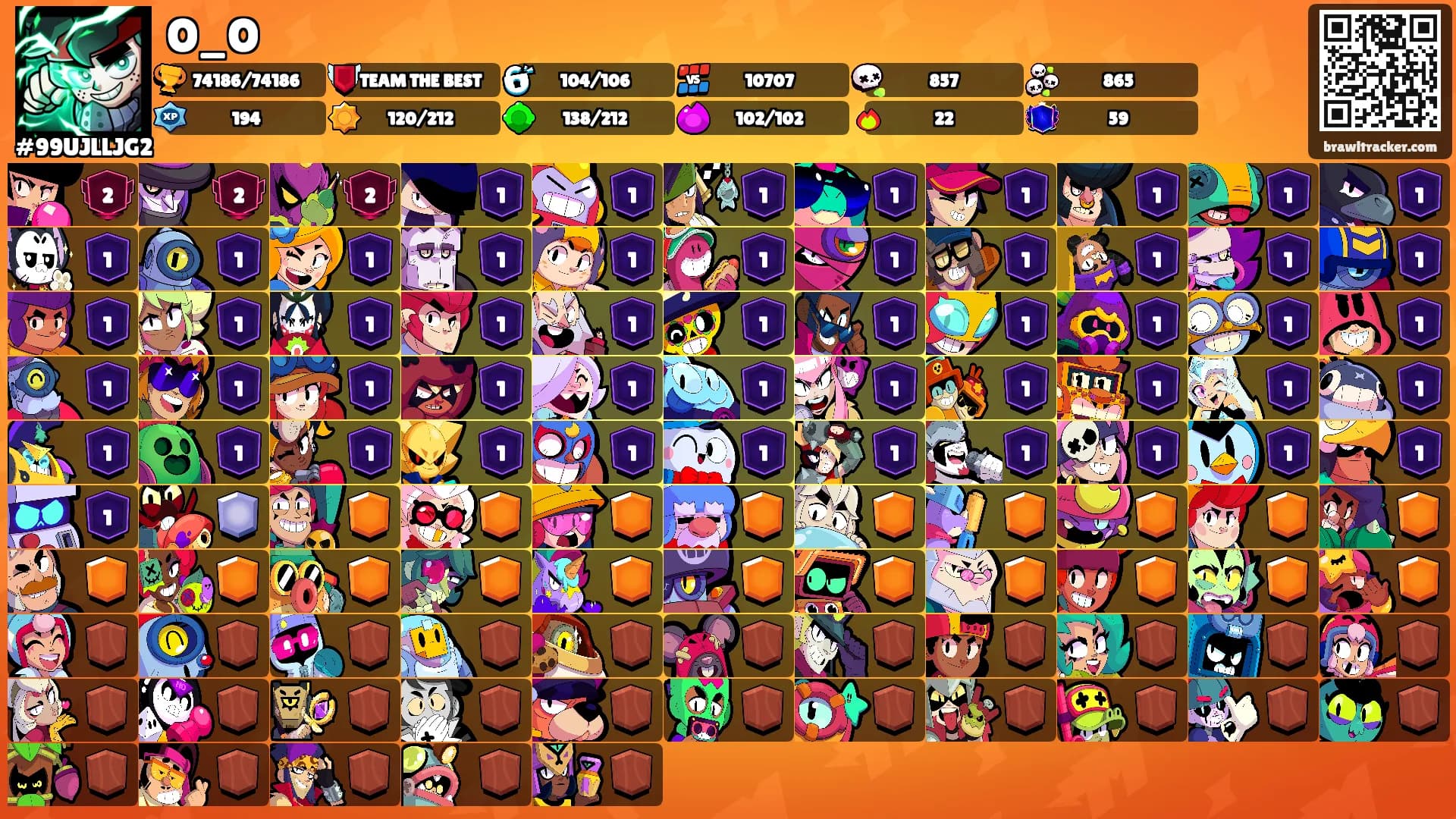 O_O's Ranks