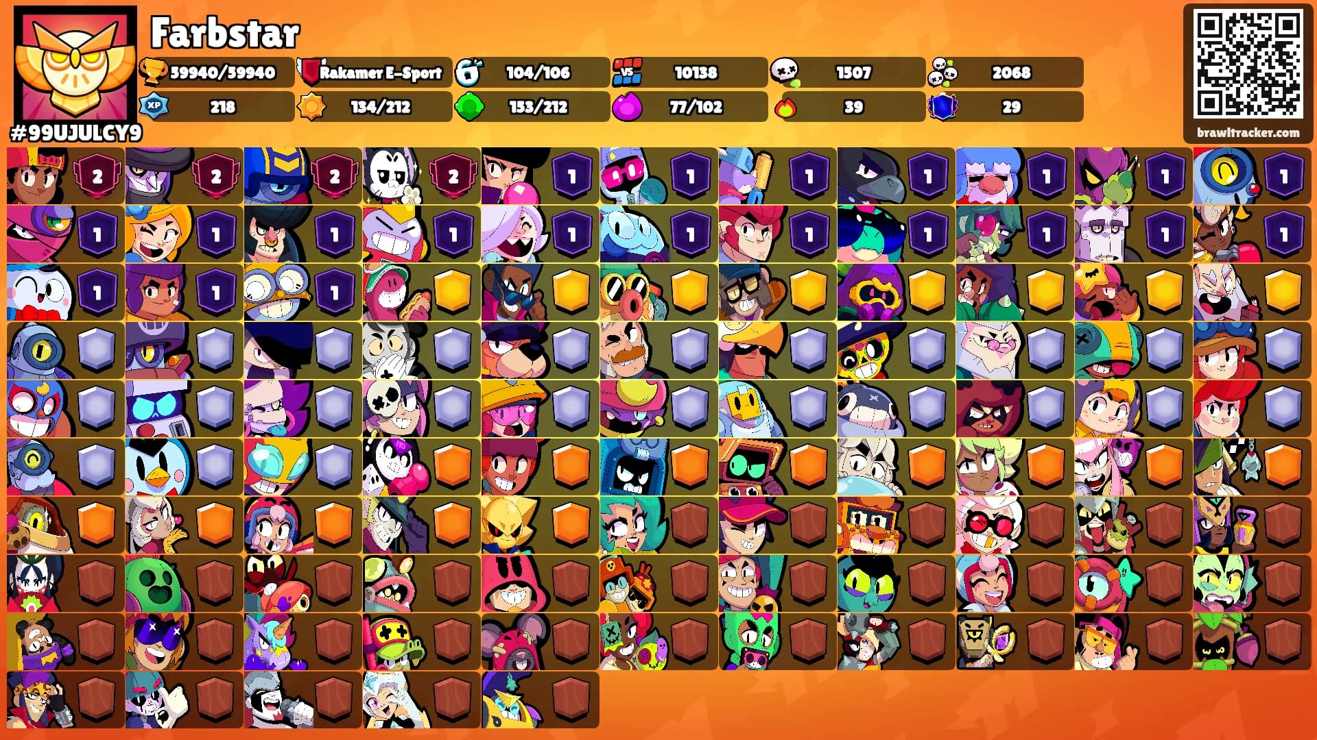 Farbstar's Ranks