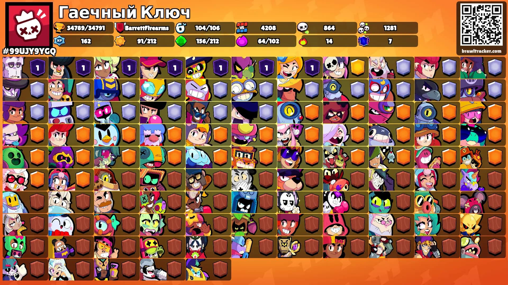 Гаечный Ключ's Ranks