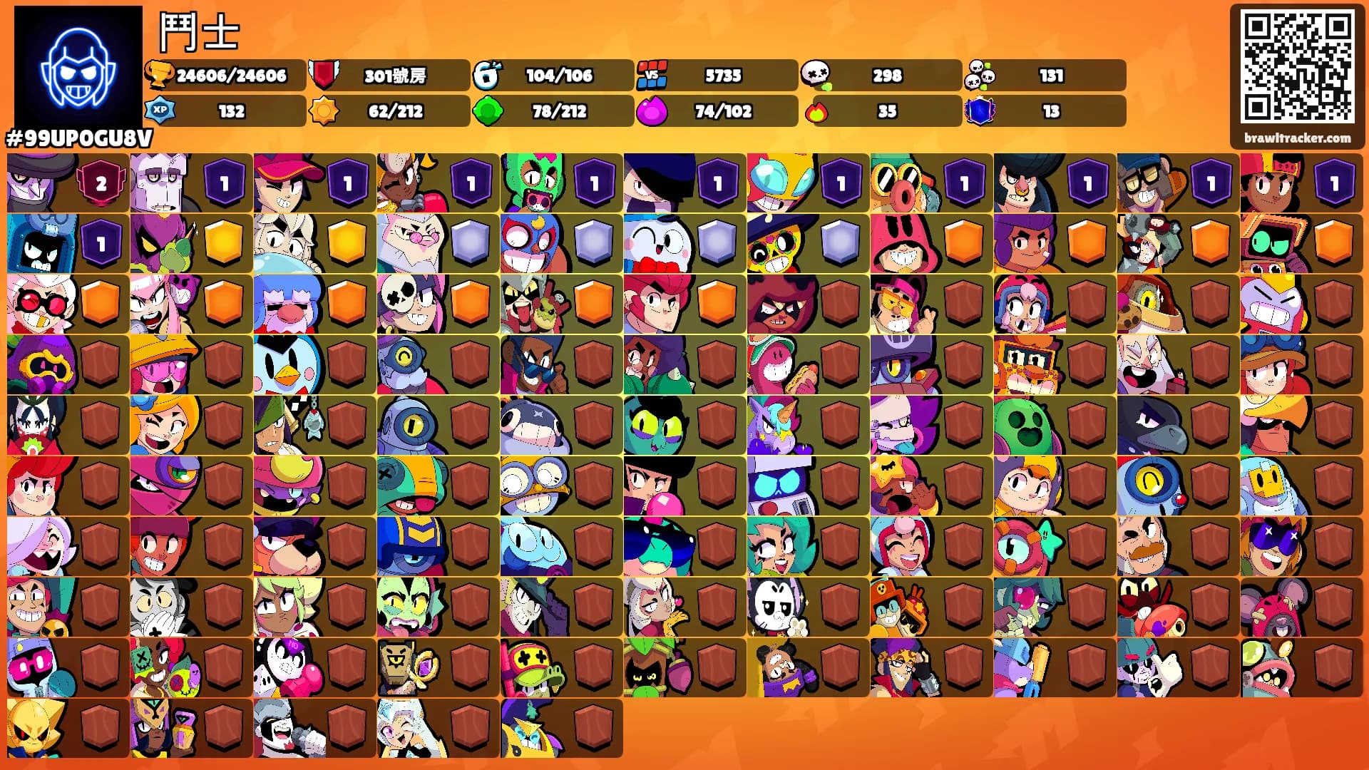 鬥士's Ranks