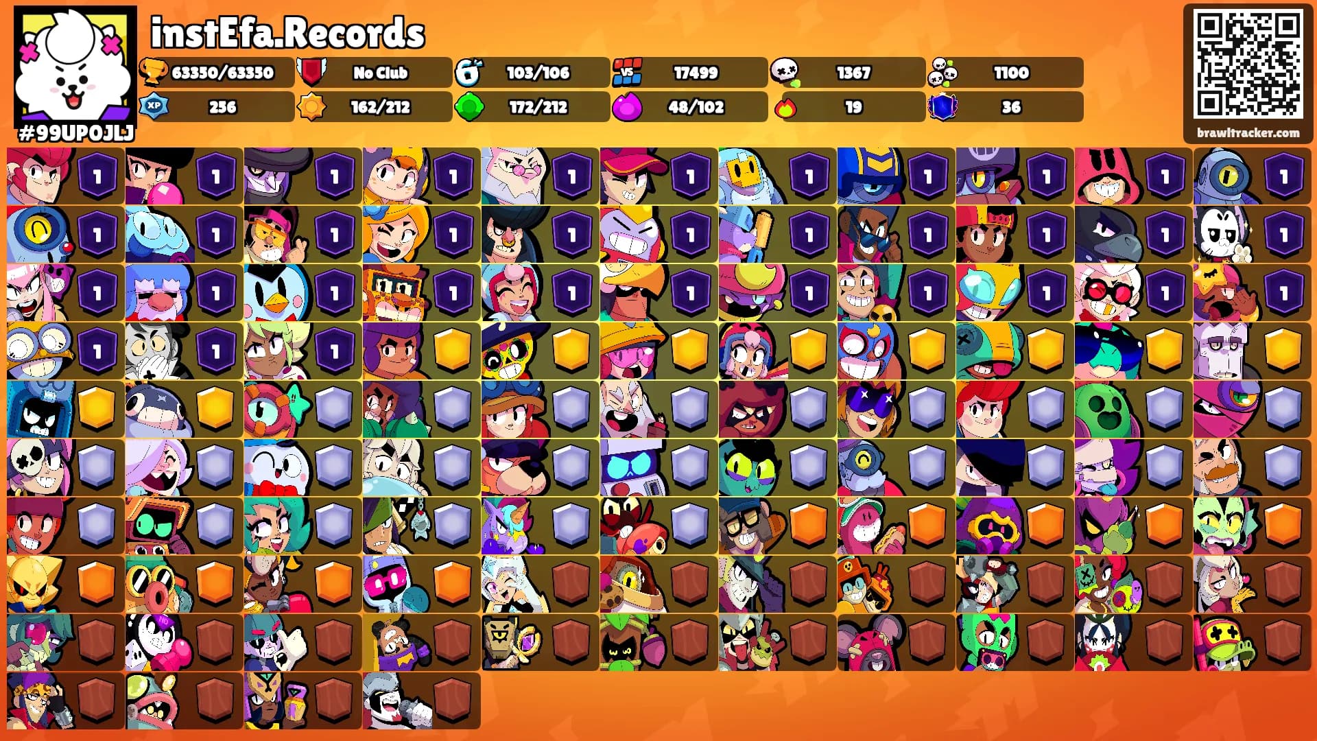 instEfa.Records's Ranks