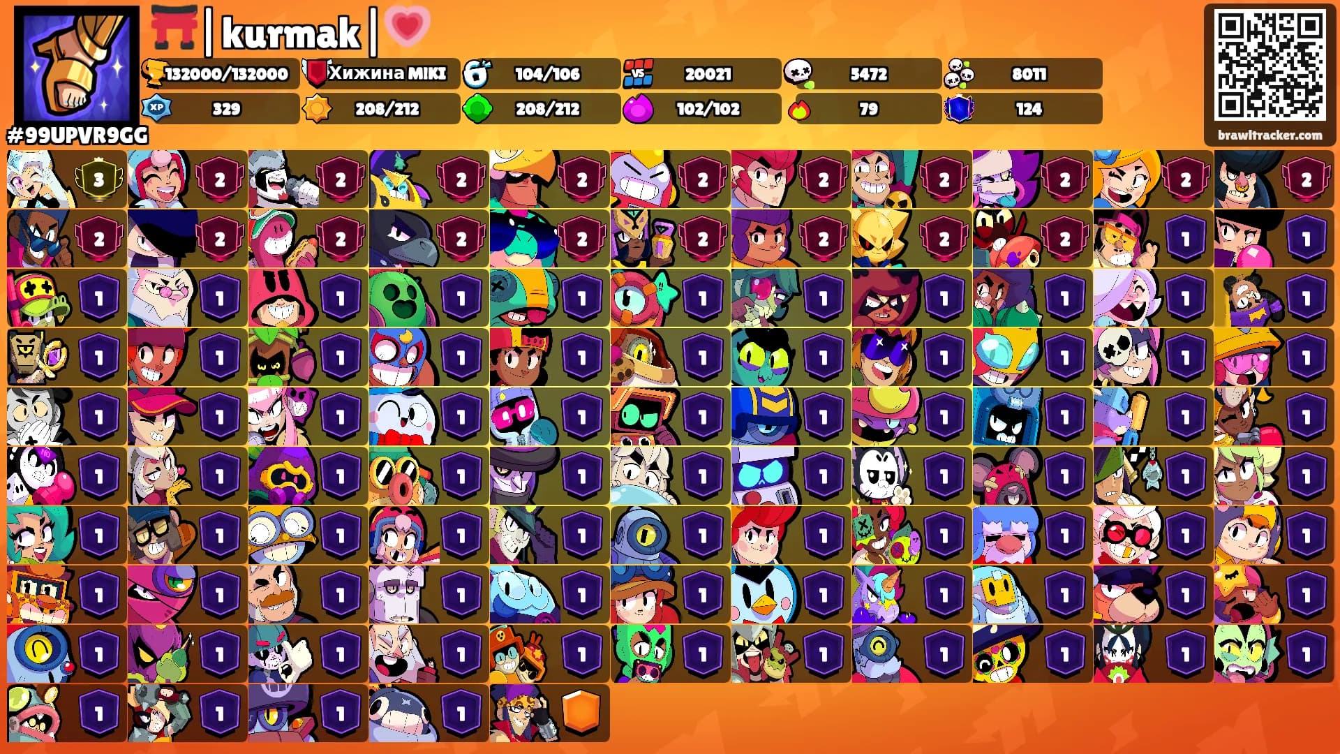 ⛩️|kurmak|💗's Ranks