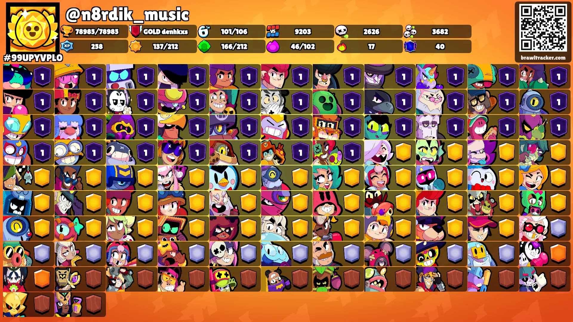@n8rdik_music's Ranks