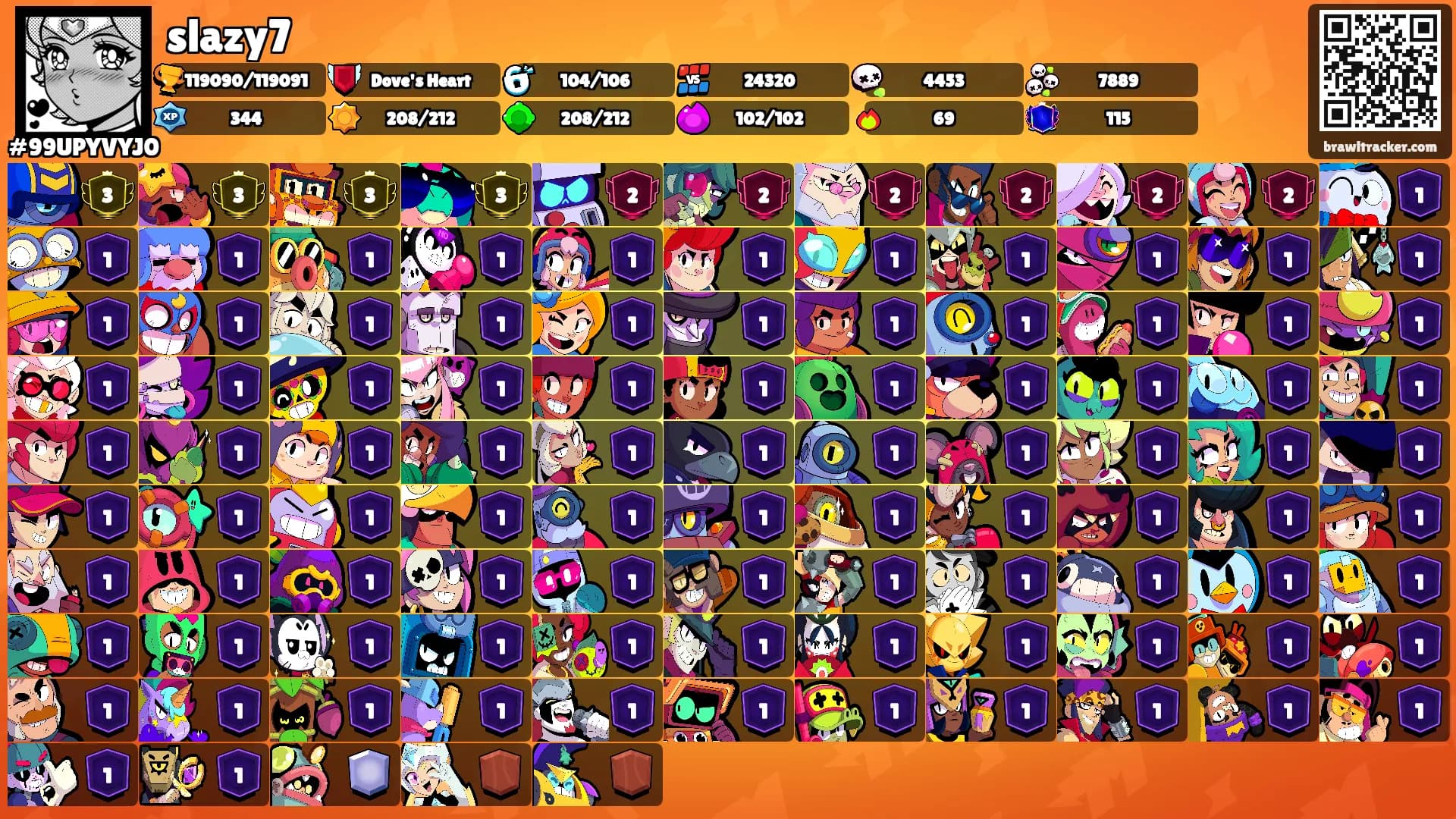 slazy7's Ranks