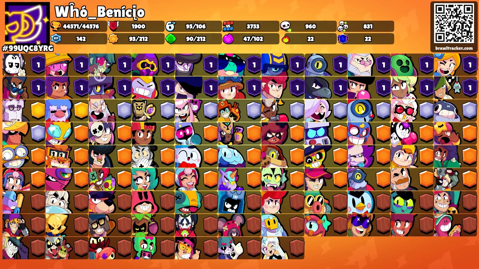 Wĥó_Benícįo's Ranks