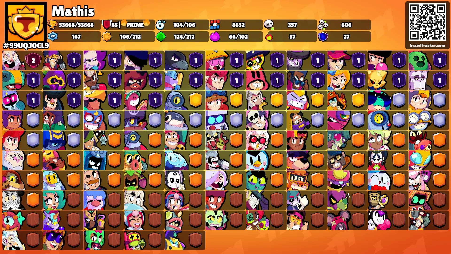 Mathis's Ranks
