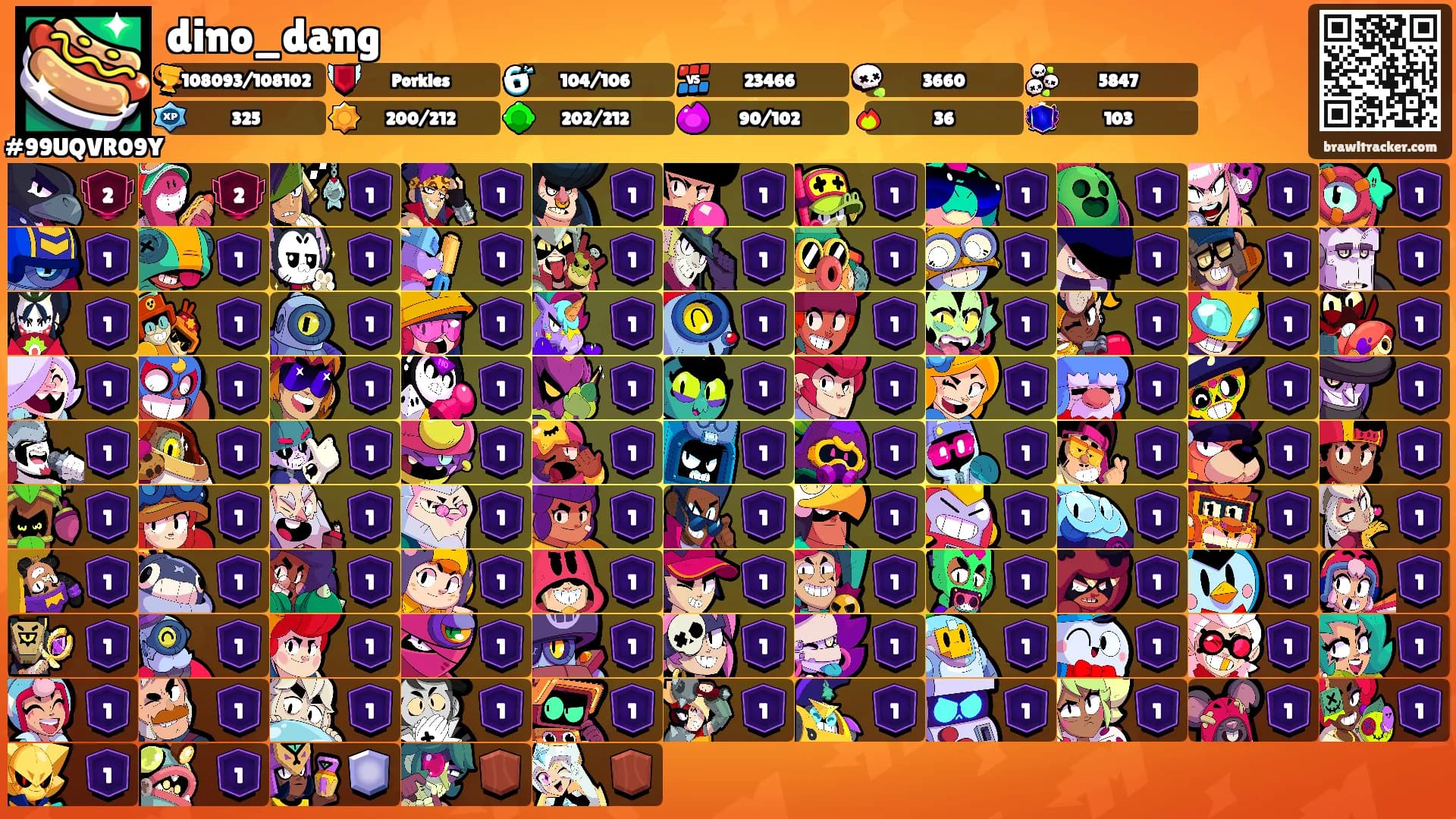 dino_dang's Ranks