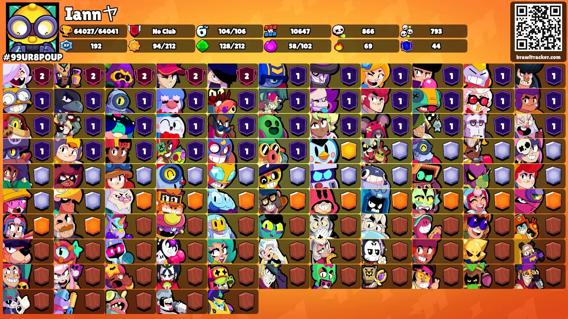 Iannヤ's Ranks