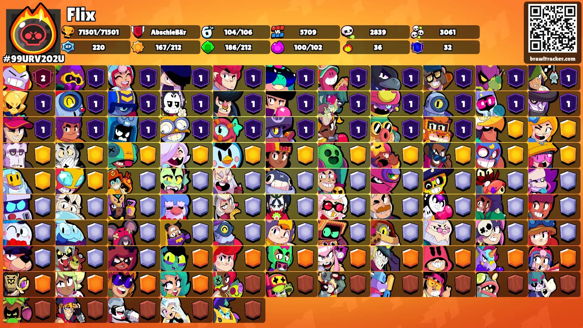Flix's Ranks