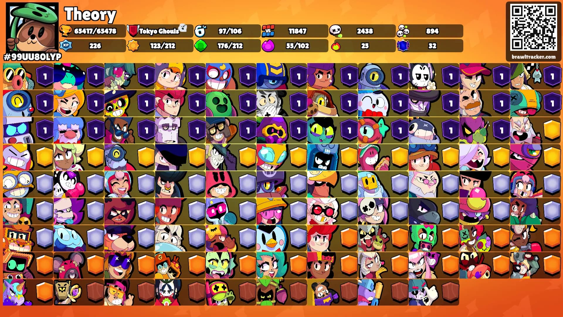 Theory's Ranks
