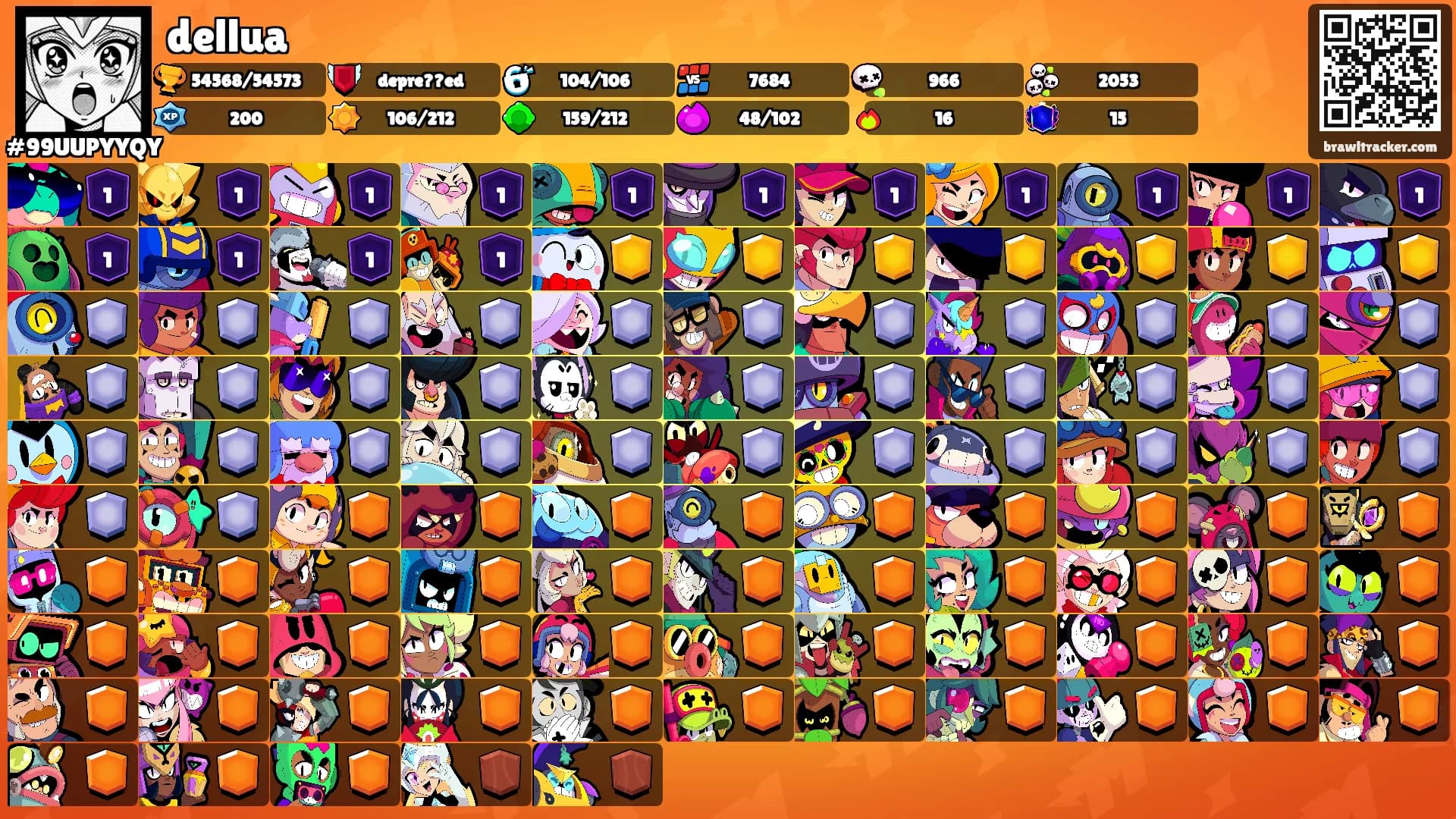 dellua's Ranks