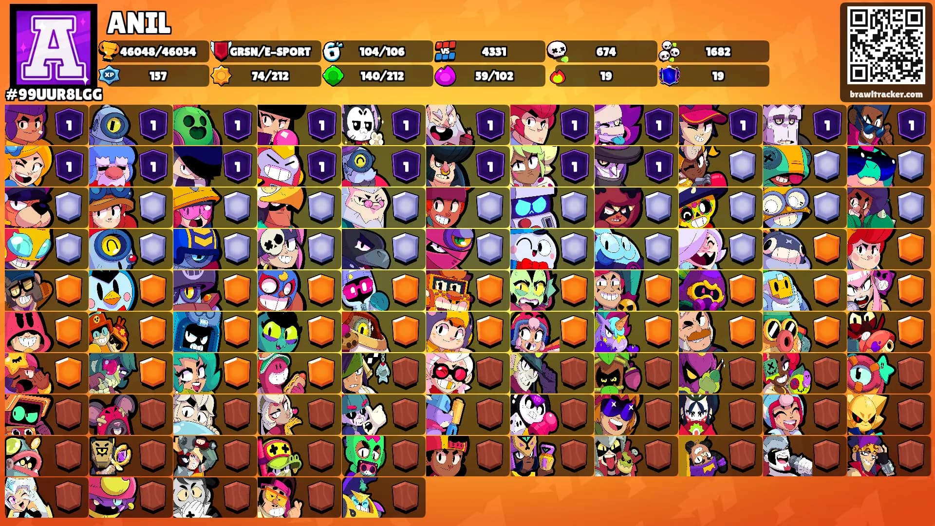 ANIL's Ranks