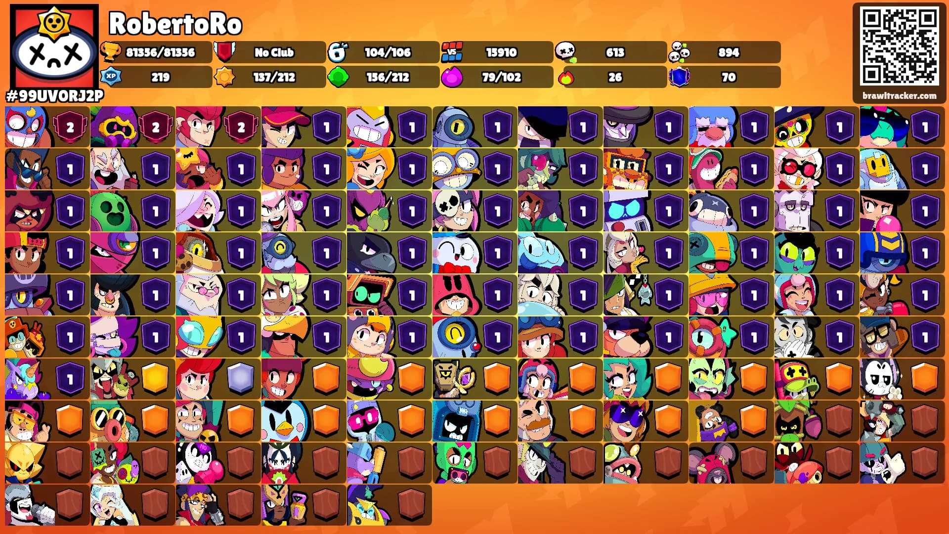 RobertoRo's Ranks