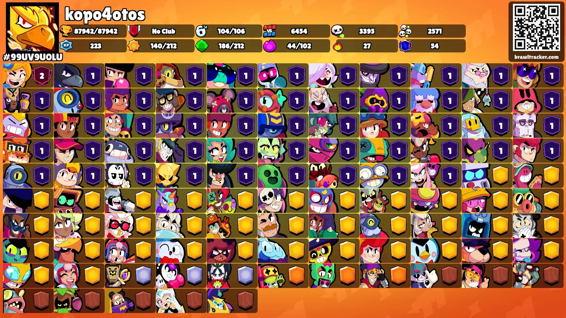 kopo4otos's Ranks