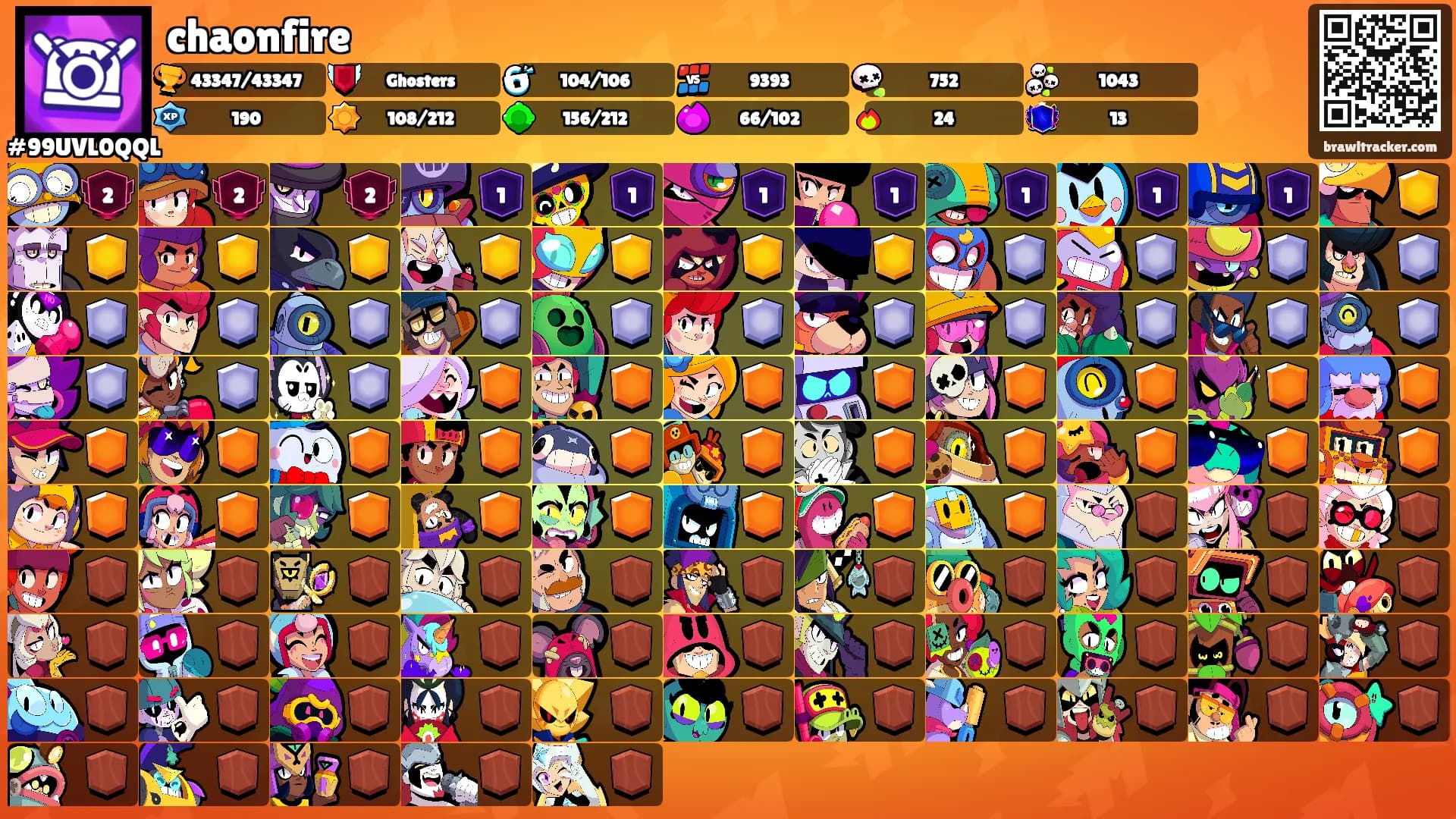 chaonfire's Ranks