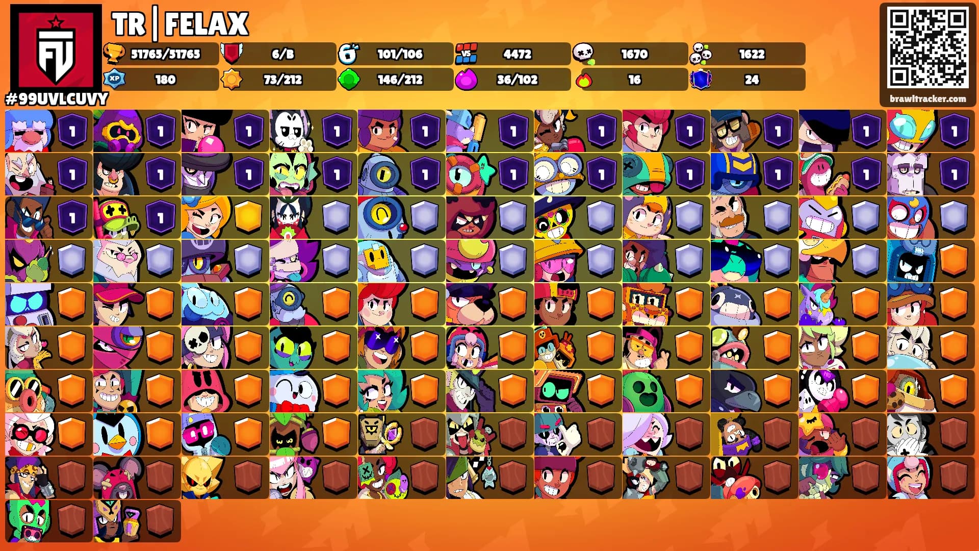 TR|FELAX's Ranks