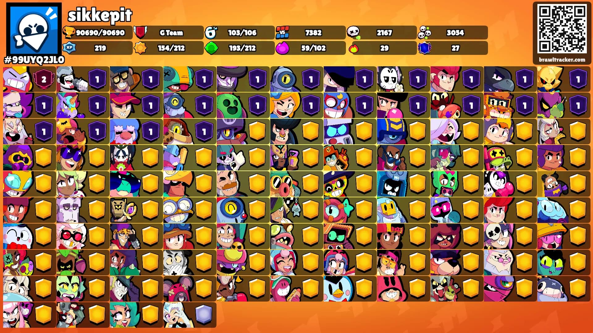 sikkepit's Ranks