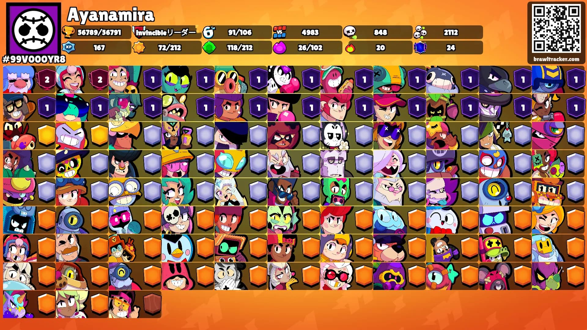 Ayanamira's Ranks