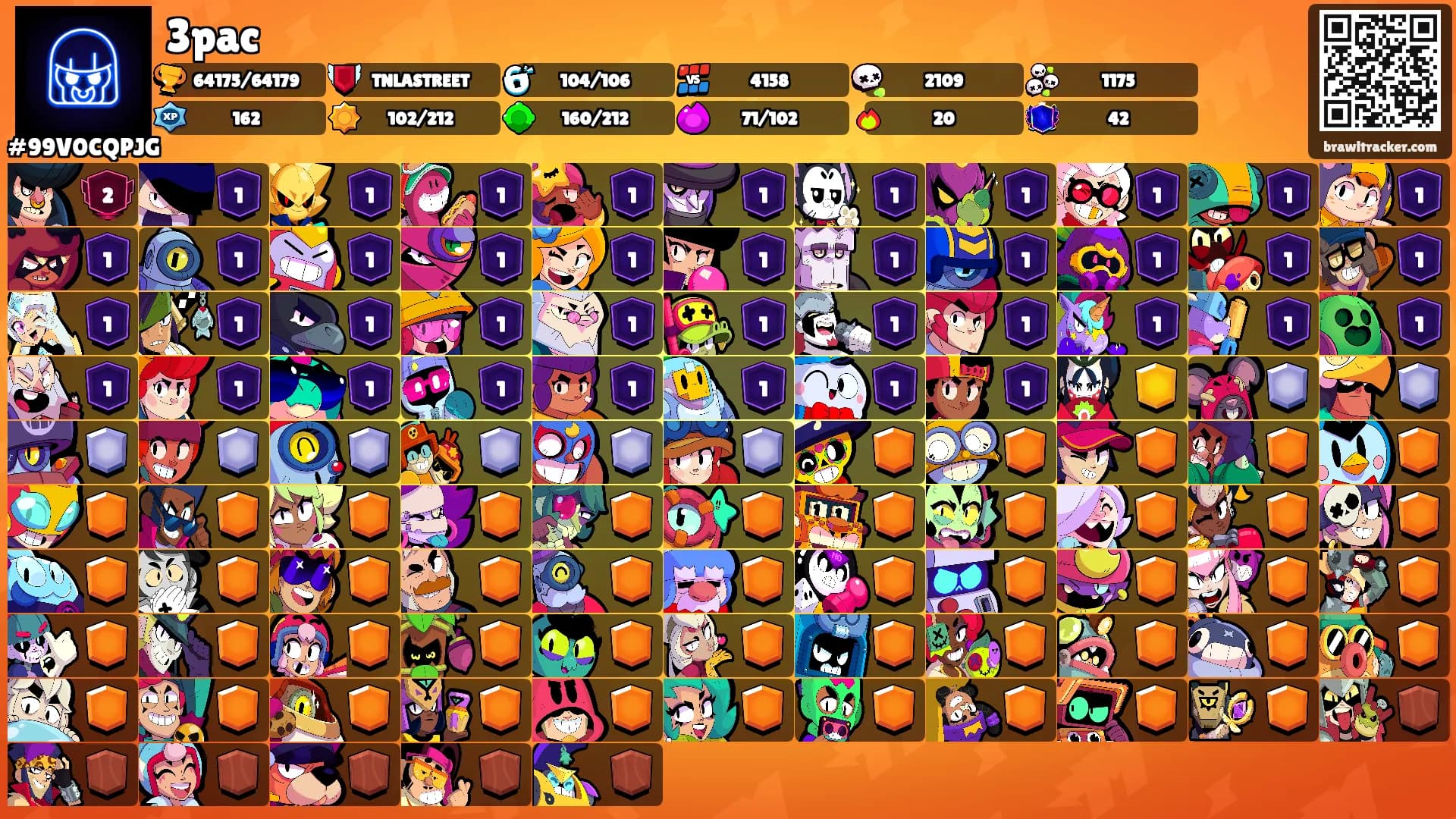 3pac's Ranks