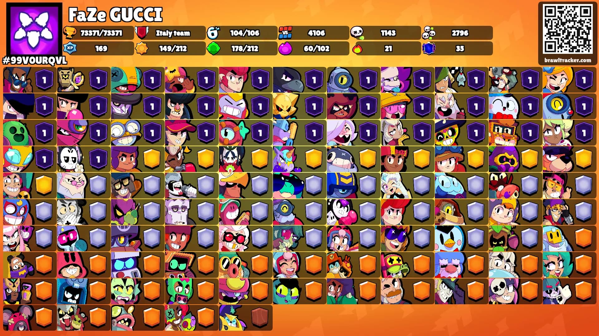 FaZe GUCCI's Ranks