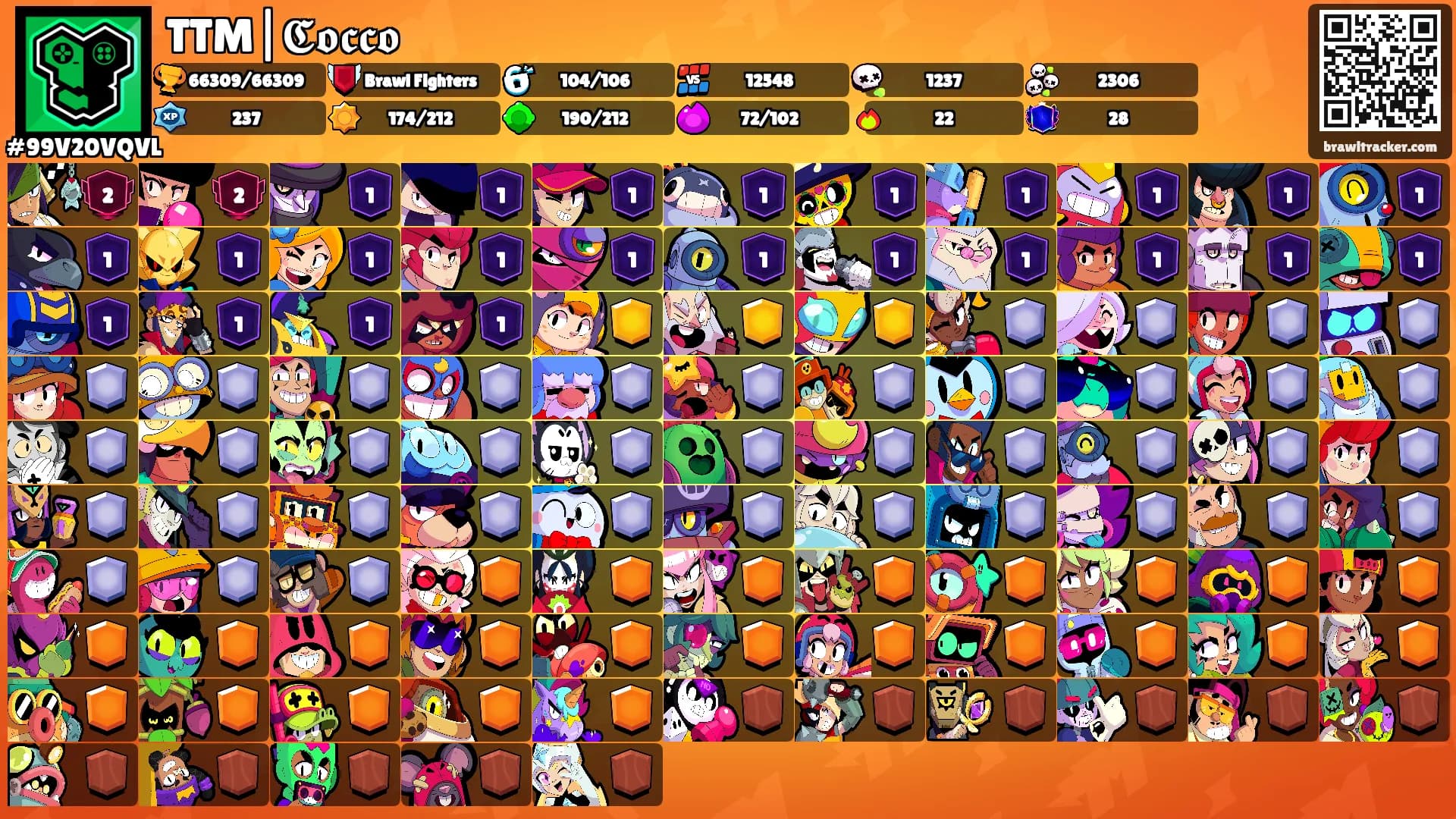 TTM|𝕮𝖔𝖈𝖈𝖔's Ranks