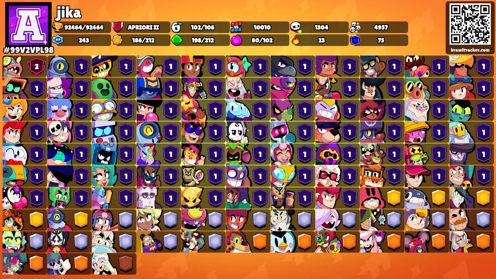 jika's Ranks