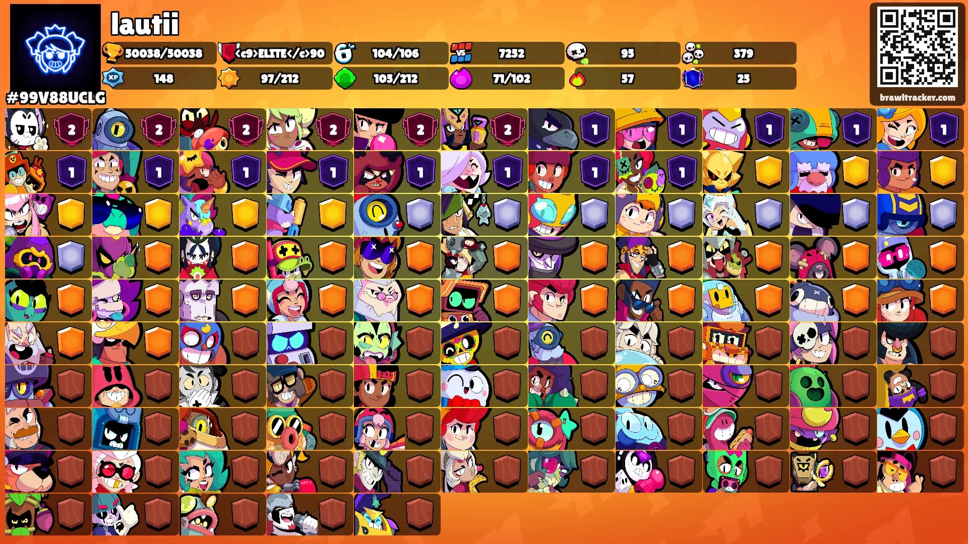 lautii's Ranks