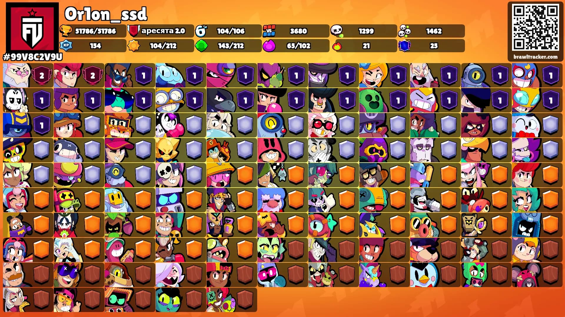 Or1on_ssd's Ranks