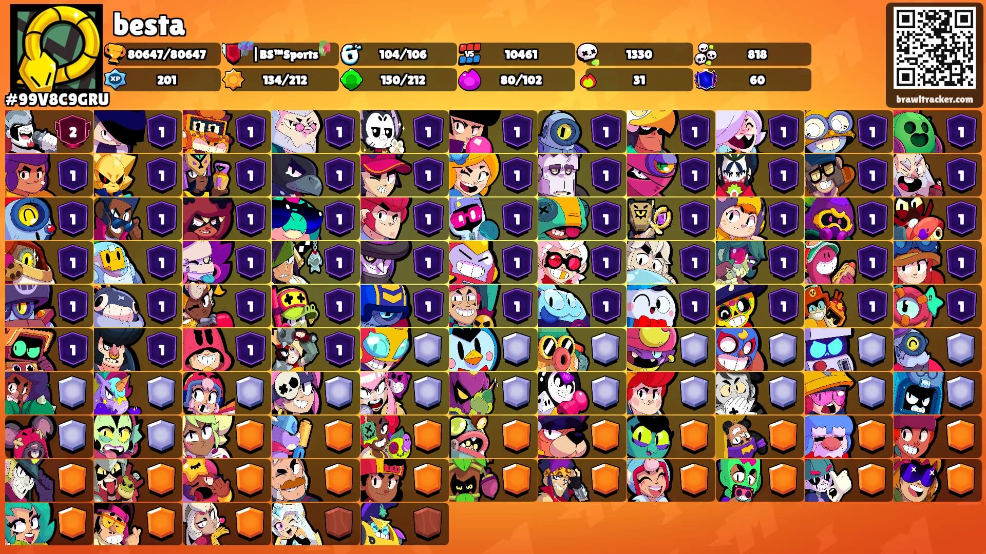besta's Ranks
