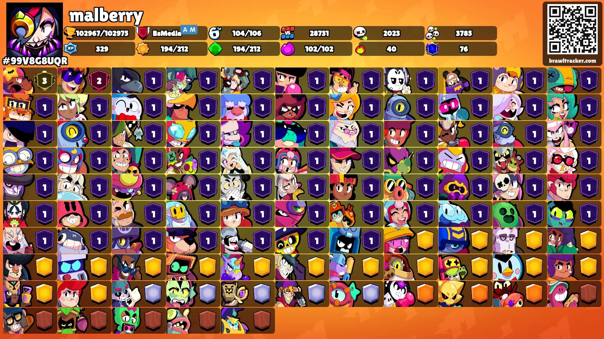 malberry's Ranks