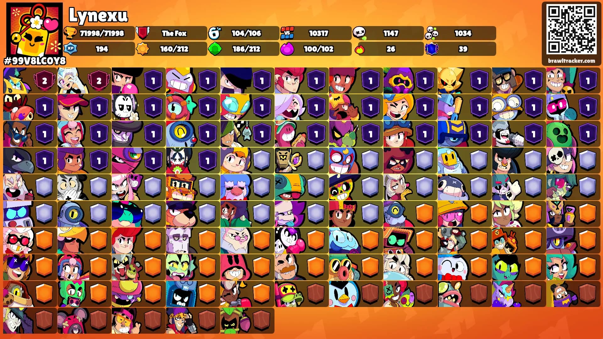 Lynexu's Ranks