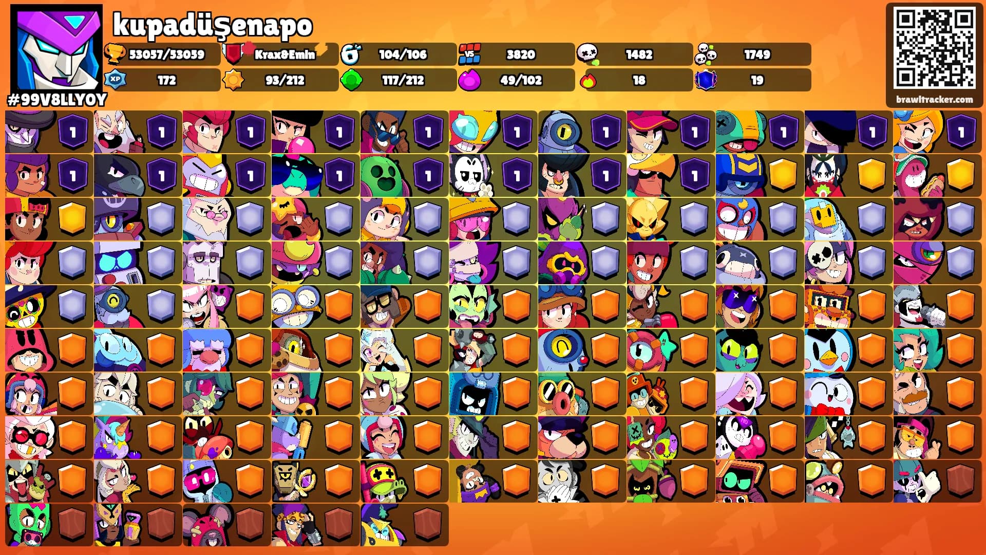 kupadüşenapo's Ranks