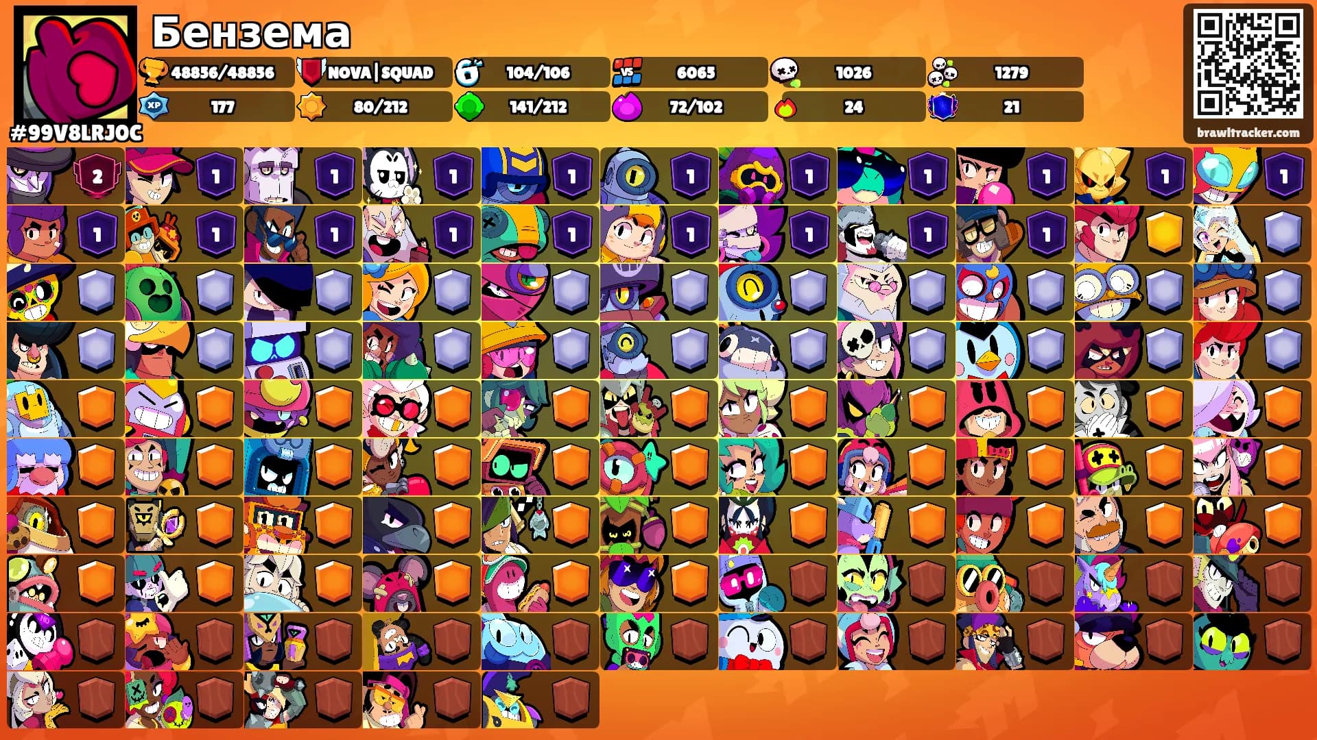 Бензема's Ranks